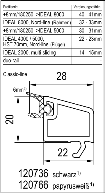 Aluplast Fenster Aluplast PVC Glasleiste 120736