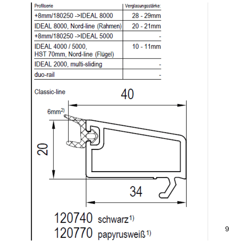 Aluplast Fenster Aluplast PVC Glasleiste 120740