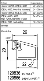 Aluplast Fenster Aluplast PVC Glasleiste 120836