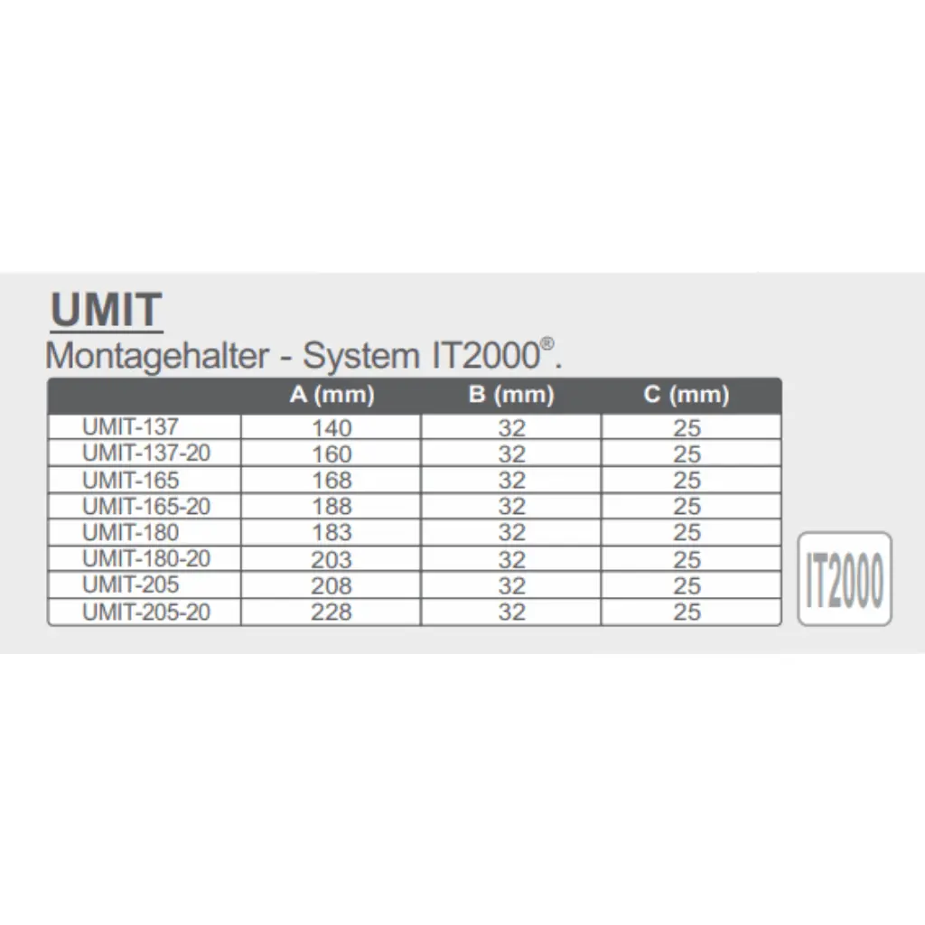 Portos Rolladen Portos Montagehalter System IT2000 UMIT 205-20 mm