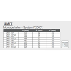 Portos Rolladen Portos Montagehalter System IT2000 UMIT 205-20 mm